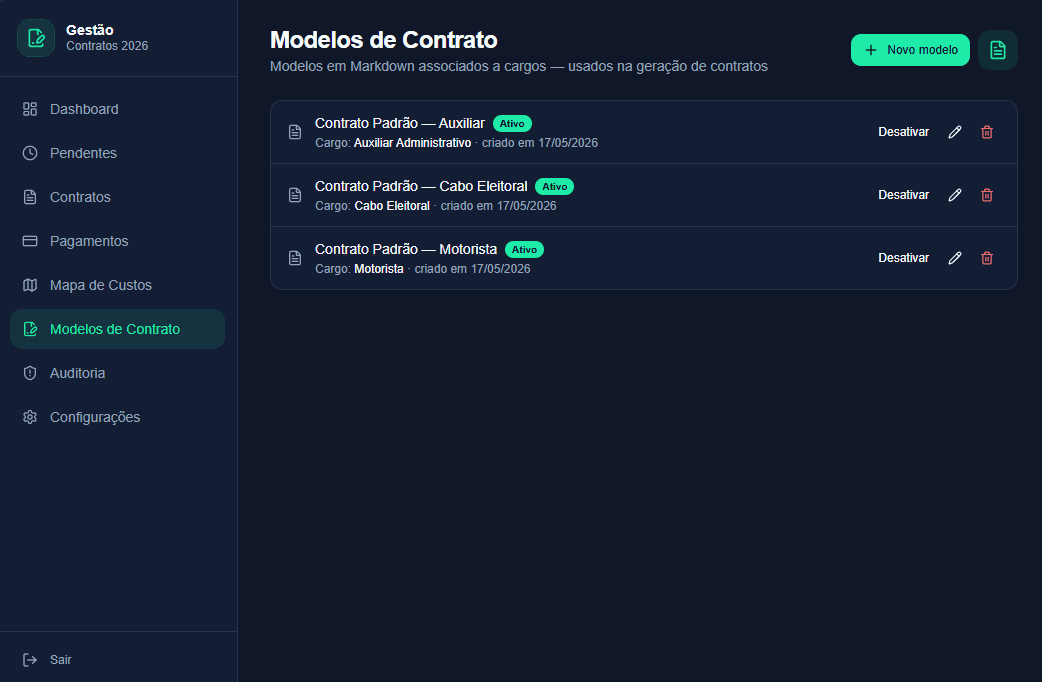 Tela de modelos de contrato padronizados por função