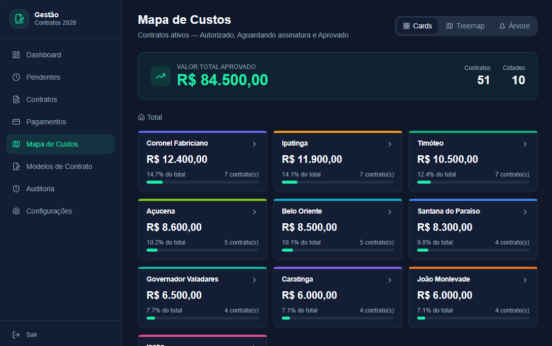 Tela real do mapa de custos com valores aprovados agrupados por cidade