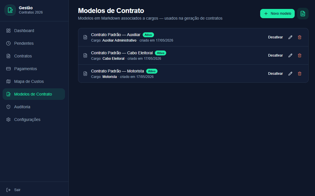 Tela real de modelos de contrato configurados por função